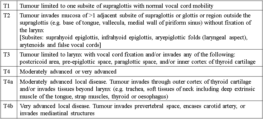 afhns clinical practice guidelines supraglottic cancer