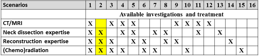 AFHNS OPC guidelines