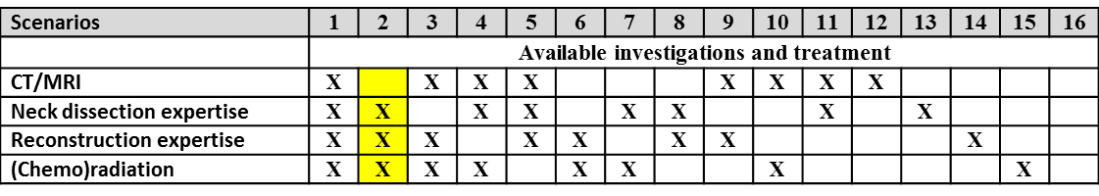 AFHNS OPC guidelines scenario 2